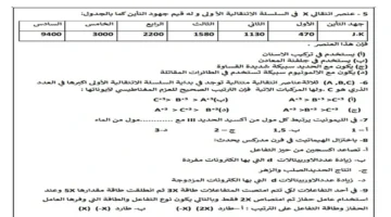 15 سؤالًا في مادة الكيمياء لاختبار مهارات طلاب الثانوية العامة قبل الامتحان
